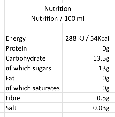 Nutrition & Ingredients