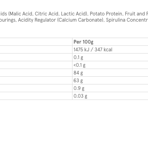 Ingredients