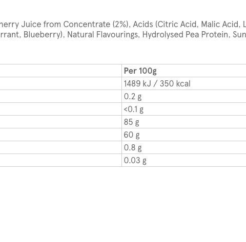 Ingredients